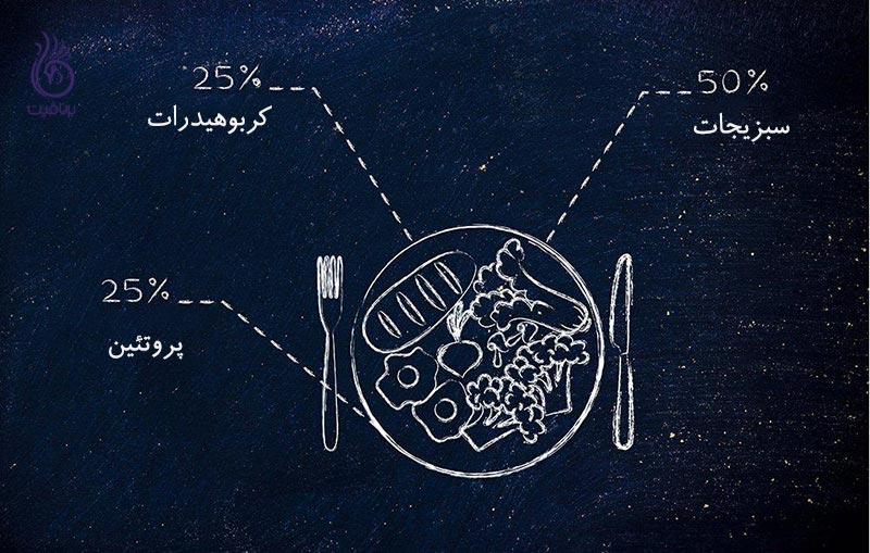چگونه میزان غذا را کنترل کنیم؟
