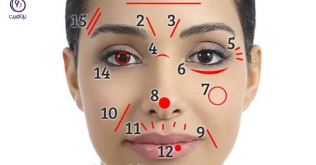 خط و خطوط چهره- زیبایی- برنافیت