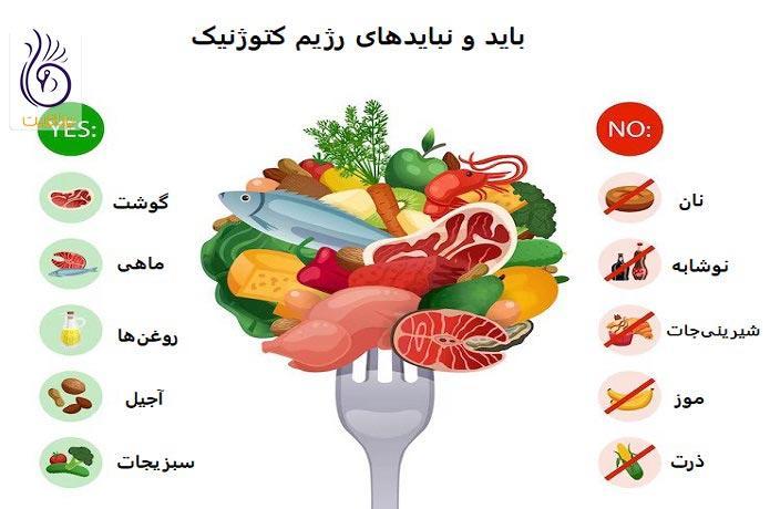 غذاهای مجاز و غیر مجاز در رژیم کتو